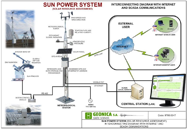環(huán)境氣象|空氣質(zhì)量|海洋環(huán)境|水質(zhì)水文|植物生態(tài) 環(huán)境氣象|空氣質(zhì)量|海洋環(huán)境|水質(zhì)水文|植物生態(tài)