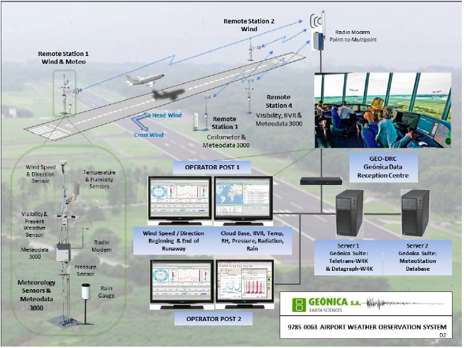 環(huán)境氣象|空氣質(zhì)量|海洋環(huán)境|水質(zhì)水文|植物生態(tài)