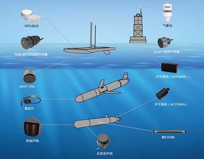 環(huán)境氣象|空氣質(zhì)量|海洋環(huán)境|水質(zhì)水文|植物生態(tài) 環(huán)境氣象|空氣質(zhì)量|海洋環(huán)境|水質(zhì)水文|植物生態(tài)
