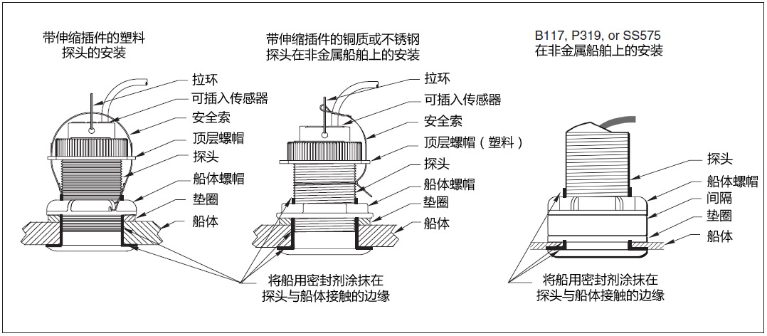 環(huán)境氣象|空氣質(zhì)量|海洋環(huán)境|水質(zhì)水文|植物生態(tài)