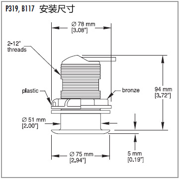 環(huán)境氣象|空氣質(zhì)量|海洋環(huán)境|水質(zhì)水文|植物生態(tài)