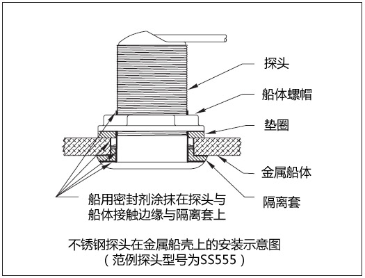 環(huán)境氣象|空氣質(zhì)量|海洋環(huán)境|水質(zhì)水文|植物生態(tài)