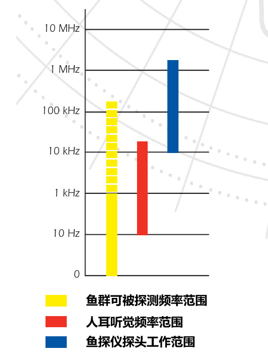 環(huán)境氣象|空氣質量|海洋環(huán)境|水質水文|植物生態(tài)